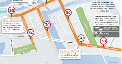 Das Netzwerk HafenCity e.V. fordert: Tempo-30-Zone u.a. in der Inneren HafenCity rund um das neue Überseequartier Süd. © Infografiken: Uwe C. Beyer / freihafen.de