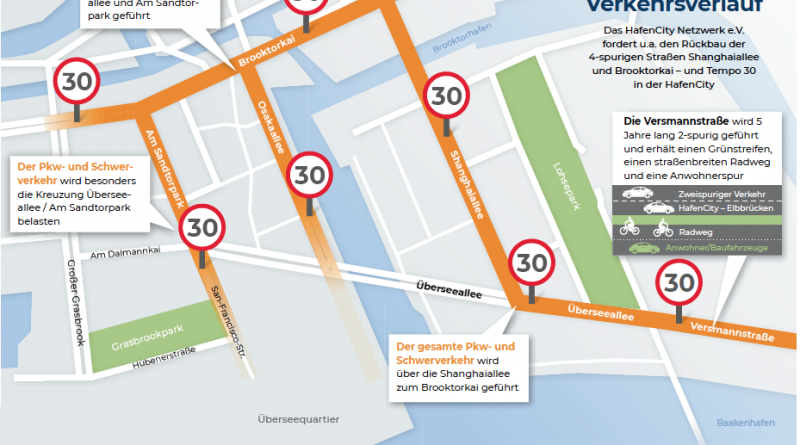 Das Netzwerk HafenCity e.V. fordert: Tempo-30-Zone u.a. in der Inneren HafenCity rund um das neue Überseequartier Süd. © Infografiken: Uwe C. Beyer / freihafen.de