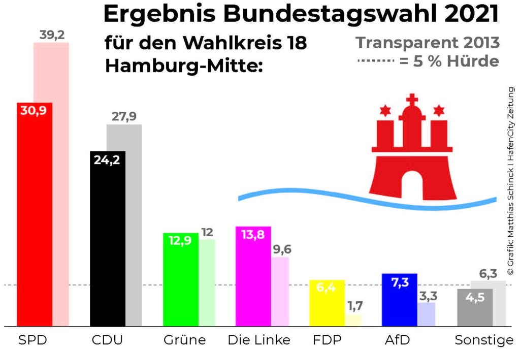 © statistik-nord.de