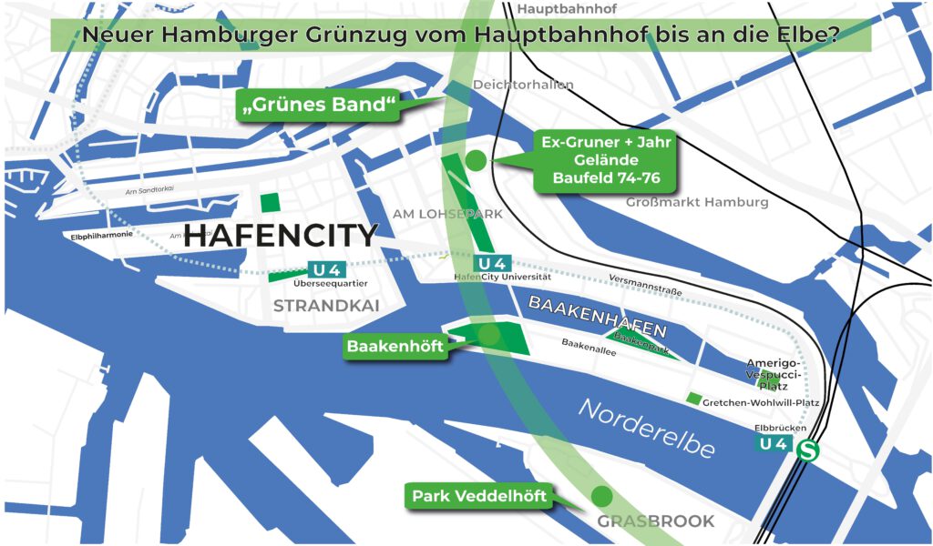Infografik „Das Grüne Band Hamburgs?“. © HafenCity Zeitung | Infografiken: Matthias Schinck
