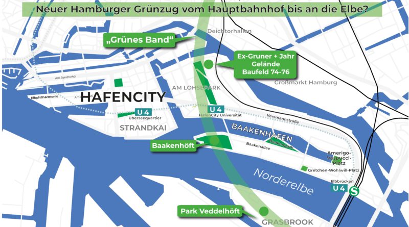 Infografik „Das Grüne Band Hamburgs?“. © HafenCity Zeitung | Infografiken: Matthias Schinck